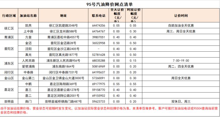 中石油最新降价消息引发市场热议，行业反应与未来展望