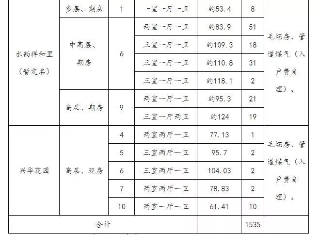 淮安叶语世家最新房价概览与趋势分析