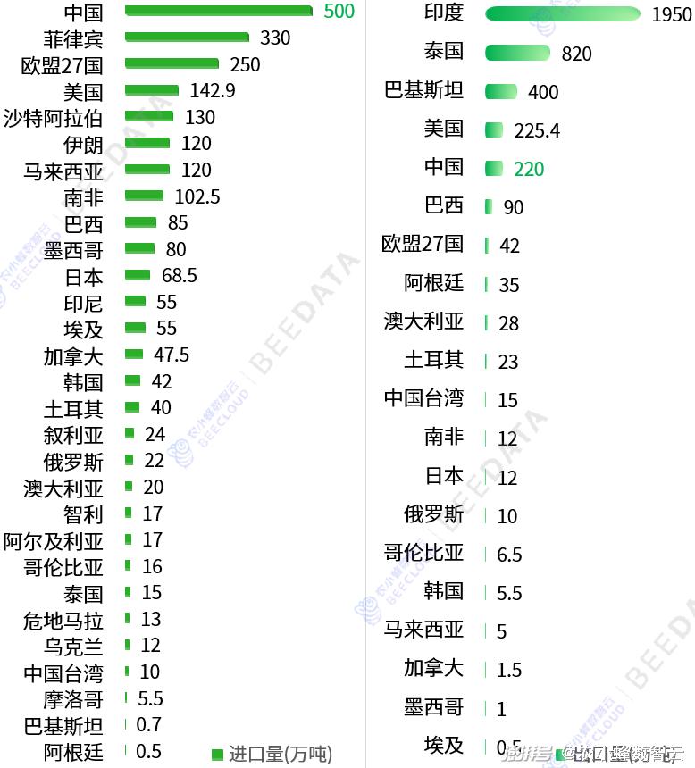 新澳天天彩正版资料｜收益分析说明