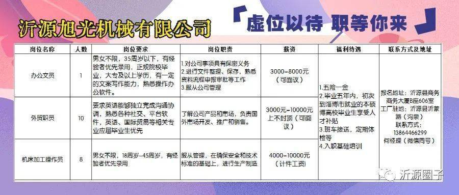 莒南县最新招工信息及其地区影响概览